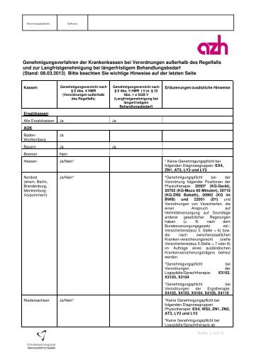 Aktuelle Übersicht zum Genehmigungsverfahren - azh