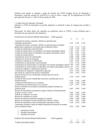 Informar neste quadro as entradas e saídas do período, por CFOP ...