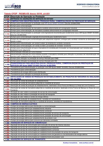 CFOP - TABELA - Ecofisco Consultoria