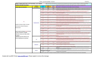 TABELA CORRELAÇÃO CFOP X CST-PIS COFINS x CST ICMS