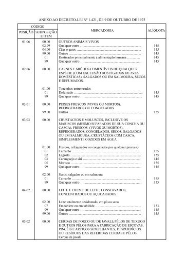 ANEXO AO DECRETO-LEI Nº 1.421, DE 9 DE OUTUBRO DE 1975