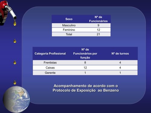 Acidente com Vazamento de Combustível - Desafio para a ...