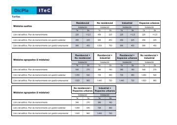 Tarifas - ITeC