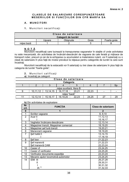 Contract Colectiv de Munca CFR Marfa 2012 - 2014 - Feroviarul Deva