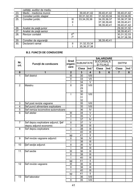 Contract Colectiv de Munca CFR Marfa 2012 - 2014 - Feroviarul Deva