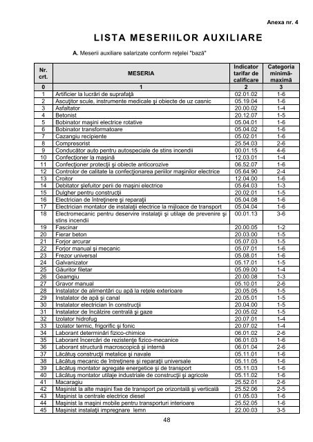 Contract Colectiv de Munca CFR Marfa 2012 - 2014 - Feroviarul Deva