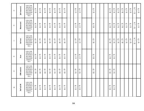 Contract Colectiv de Munca CFR Marfa 2012 - 2014 - Feroviarul Deva