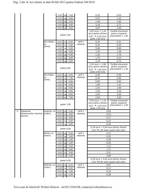 ORDIN nr. 568 din 19 iulie 2010 pentru aprobarea unor ... - CNADNR