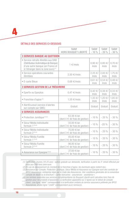 Conditions tarifaires applicables aux particuliers ... - Caisse d'épargne