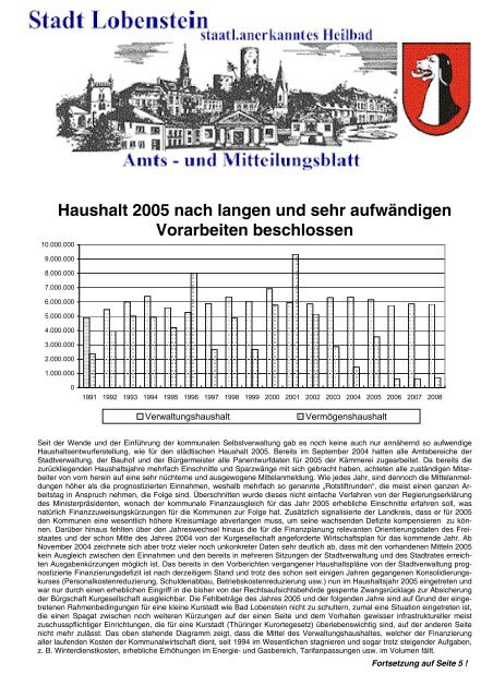 Haushalt 2005 nach langen und sehr ... - Bad Lobenstein