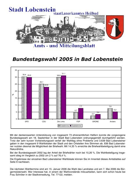 Amtsblatt 19 / 2005 - Bad Lobenstein