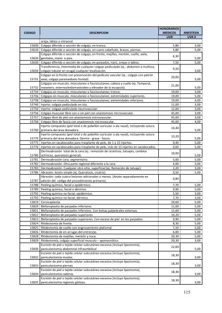 TARIFARIO PRESTACIONES DEL SNS 2012 - Fonsat