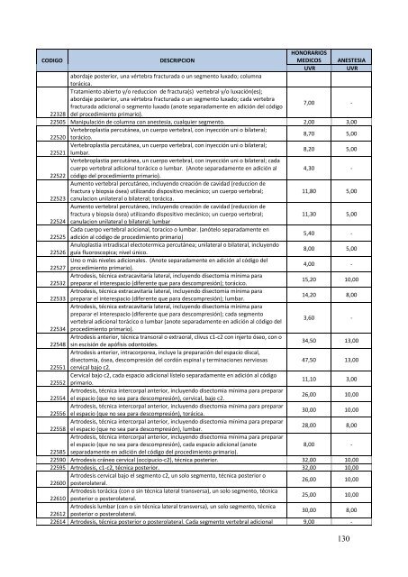 TARIFARIO PRESTACIONES DEL SNS 2012 - Fonsat