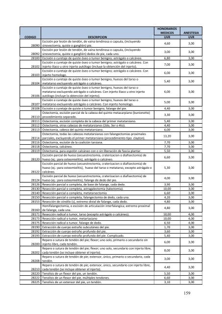 TARIFARIO PRESTACIONES DEL SNS 2012 - Fonsat