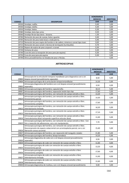 TARIFARIO PRESTACIONES DEL SNS 2012 - Fonsat