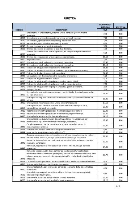 TARIFARIO PRESTACIONES DEL SNS 2012 - Fonsat