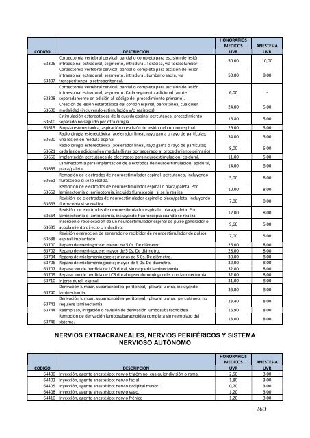 TARIFARIO PRESTACIONES DEL SNS 2012 - Fonsat