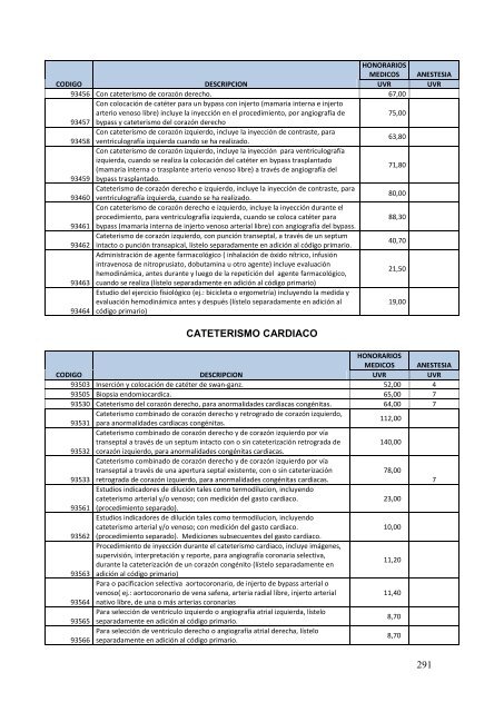 TARIFARIO PRESTACIONES DEL SNS 2012 - Fonsat