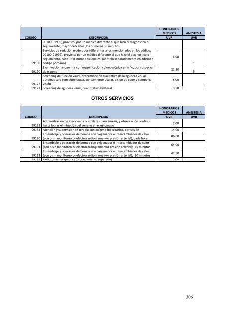 TARIFARIO PRESTACIONES DEL SNS 2012 - Fonsat