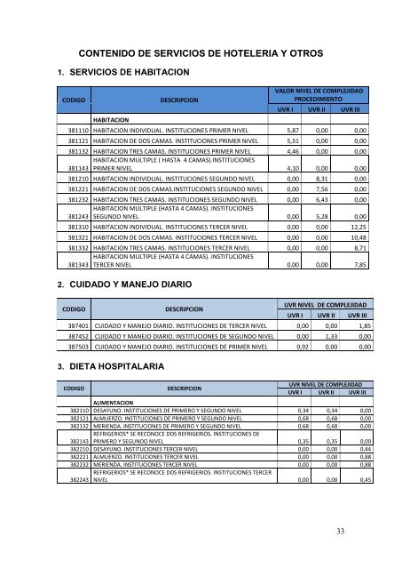 TARIFARIO PRESTACIONES DEL SNS 2012 - Fonsat