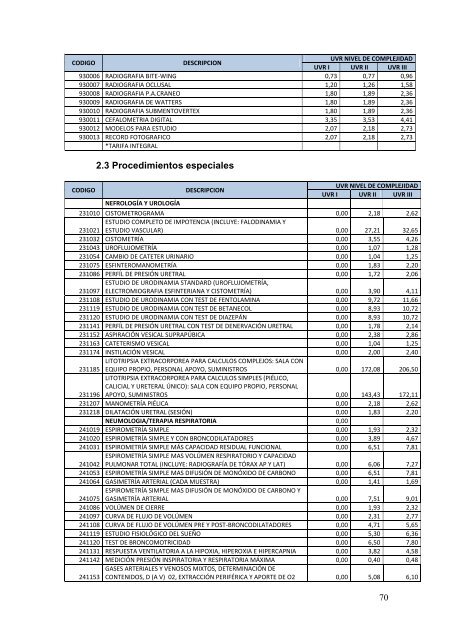 TARIFARIO PRESTACIONES DEL SNS 2012 - Fonsat