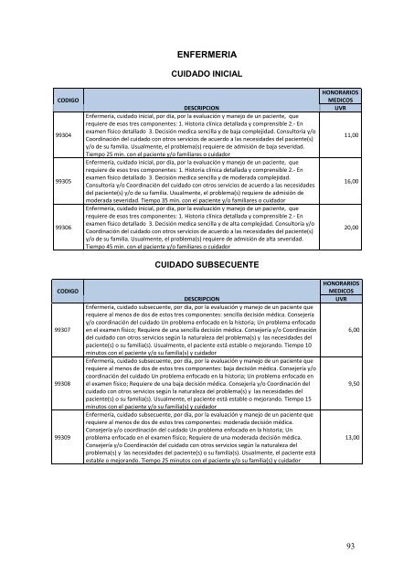 TARIFARIO PRESTACIONES DEL SNS 2012 - Fonsat