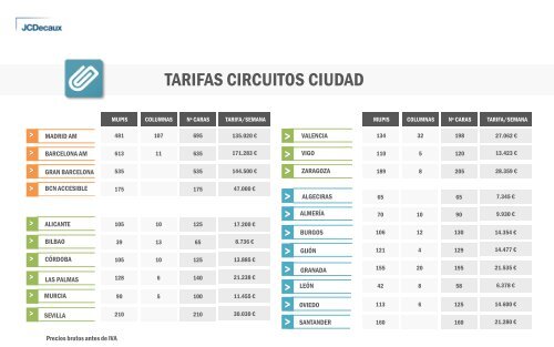 Ficha producto - JCDecaux