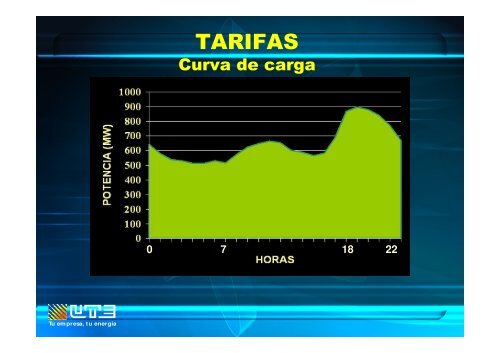 Curso Tarifas UTE