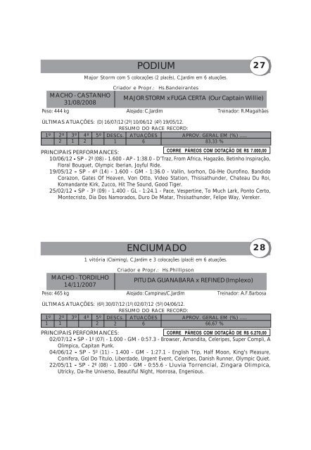 Leilão de Treianemento - Proturfe - Raia Leve