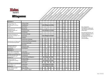 Allergen-Tabelle "Mittagessen"