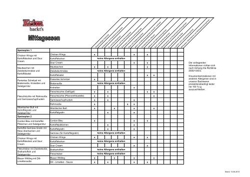 Allergen-Tabelle "Mittagessen"