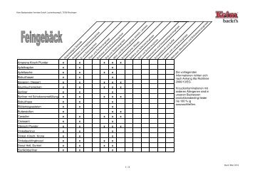 Allergen-Tabelle