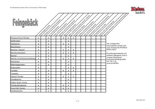 Allergen-Tabelle