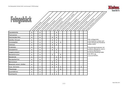 Allergen-Tabelle