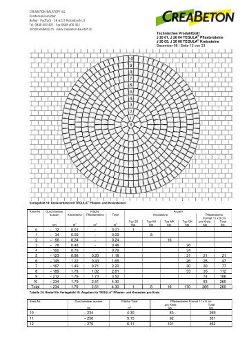 0 ~ 12 0.01 - 0.01 1 1 ~ 34 0.09 - 0.09 8 2 ~ 56 0.24 - 0.24 16 3 ~ 78 ...