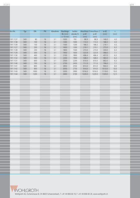 Katalog (PDF) - Wohlgroth AG