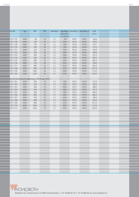 Katalog (PDF) - Wohlgroth AG