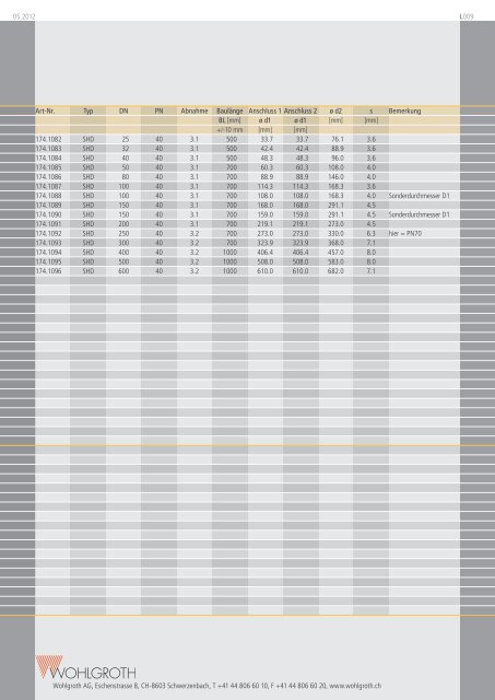 Katalog (PDF) - Wohlgroth AG