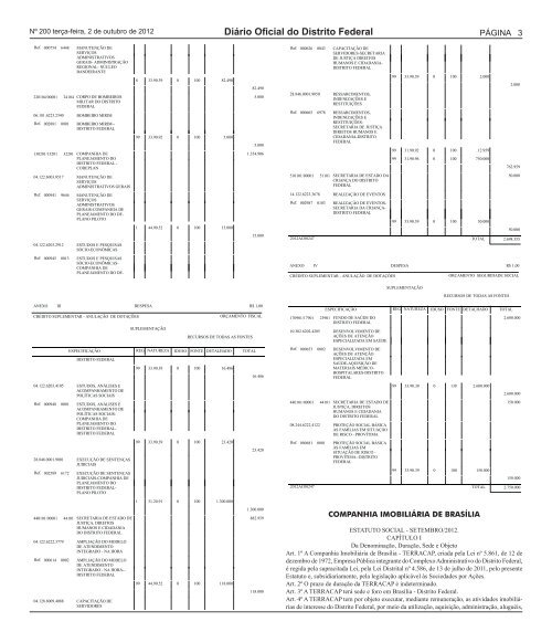 Seção01- 200.pdf - Governo do Distrito Federal