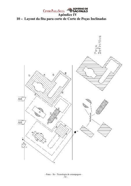 TECNOLOGIA DE ESTAMPAGEM 1 Corte - Faculdade de ...