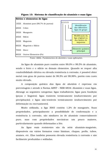 Dissertação - USP