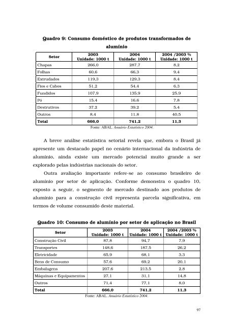 Dissertação - USP