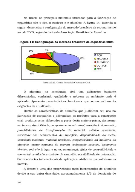 Dissertação - USP