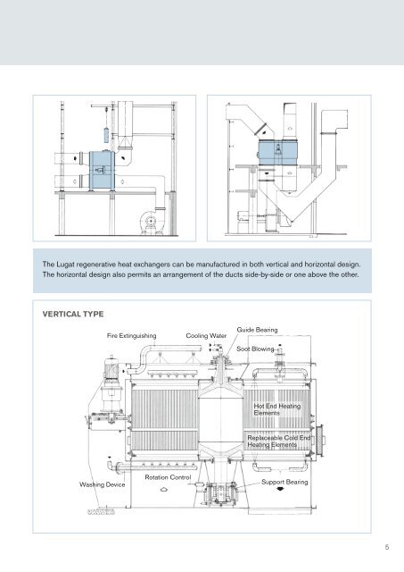 Compact Heat Exchanger 