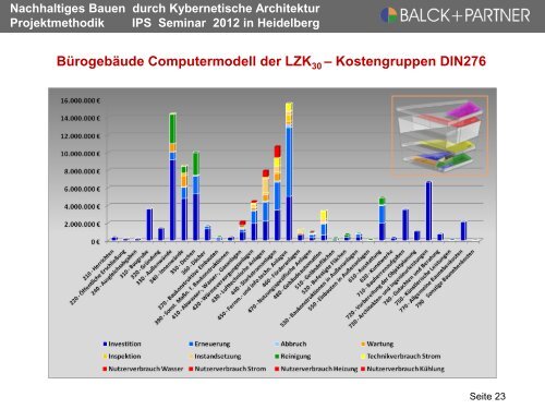 Nachhaltiges Bauen durch Kybernetische ... - balck + partner