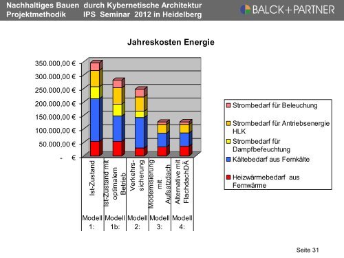 Nachhaltiges Bauen durch Kybernetische ... - balck + partner