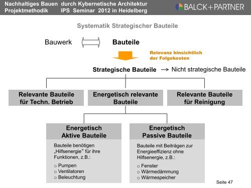 Nachhaltiges Bauen durch Kybernetische ... - balck + partner