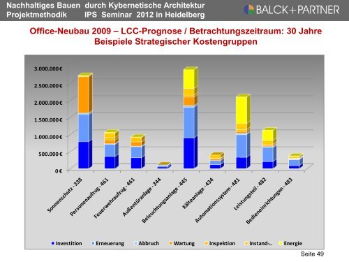 Nachhaltiges Bauen durch Kybernetische ... - balck + partner