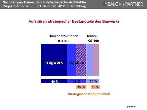 Nachhaltiges Bauen durch Kybernetische ... - balck + partner