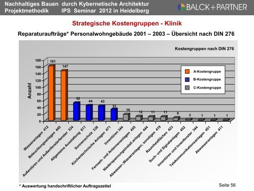 Nachhaltiges Bauen durch Kybernetische ... - balck + partner